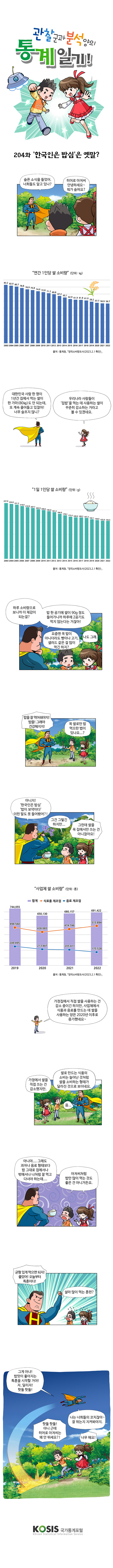 제204화 :'한국인은 밥심'은 옛말?