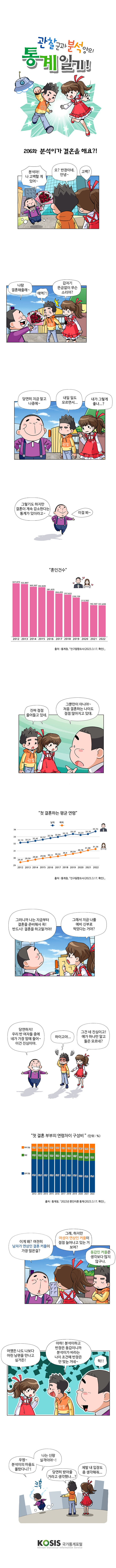 제206화 : 분석이가 결혼을 해요?!