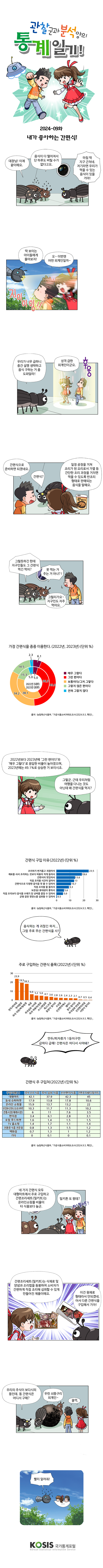 2024-09화 : 내가 좋아하는 간편식!