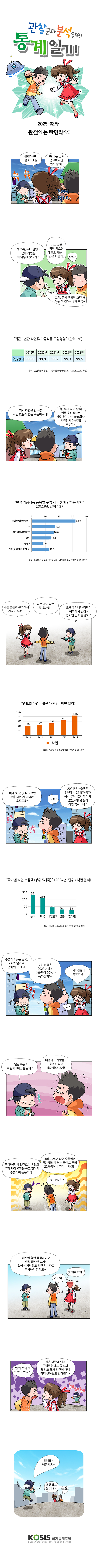 2025-02화 : 관철이는 라면박사!