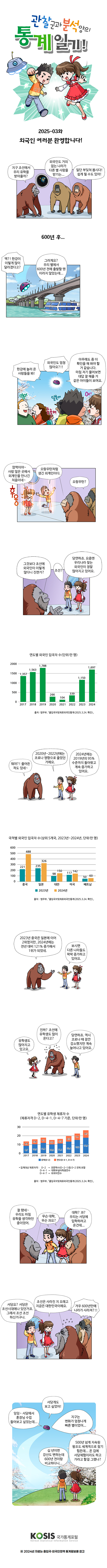 2025-03화 : 외국인 여러분 환영합니다!
