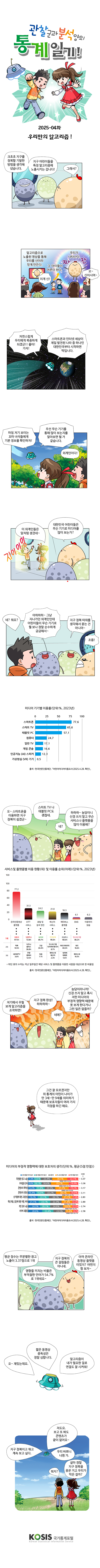 2025-04화 : 우리만의 알고리즘!
