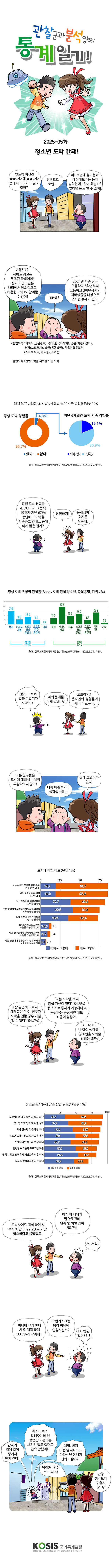 2025-05화 : 청소년 도박 안돼!