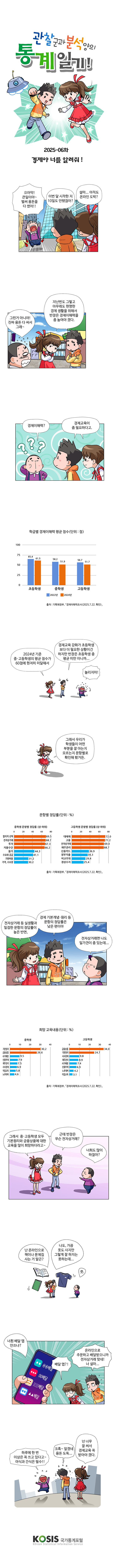 2025-06화 : 경제야 너를 알려줘!