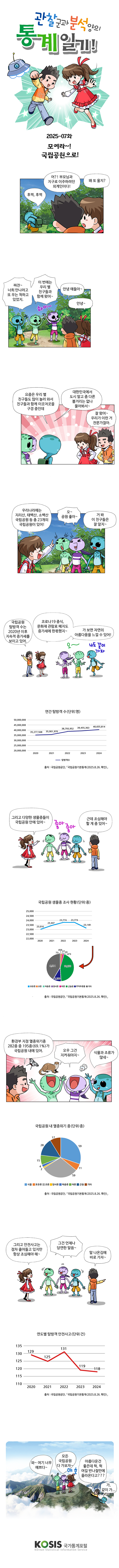 2025-07화 : 모여라~! 국립공원으로!